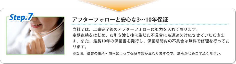アフターフォローと安心な3～10年保証